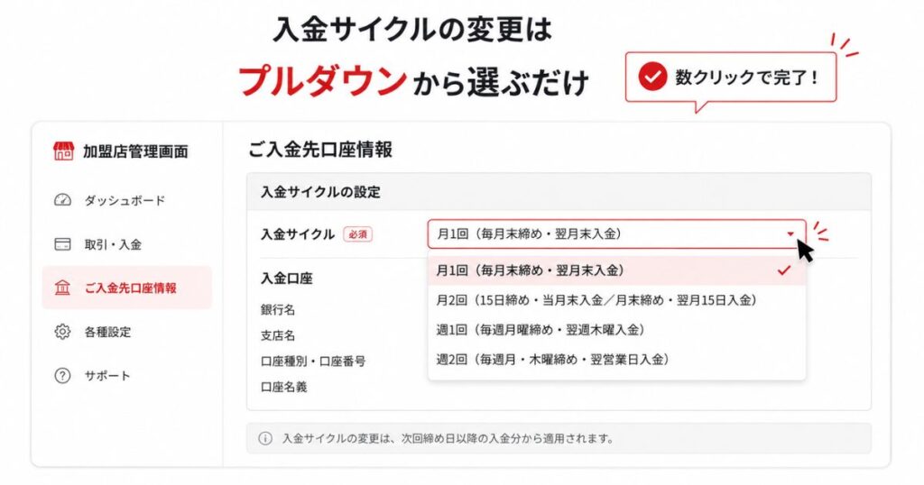 楽天ペイの加盟店管理画面で入金サイクルを選ぶ画面