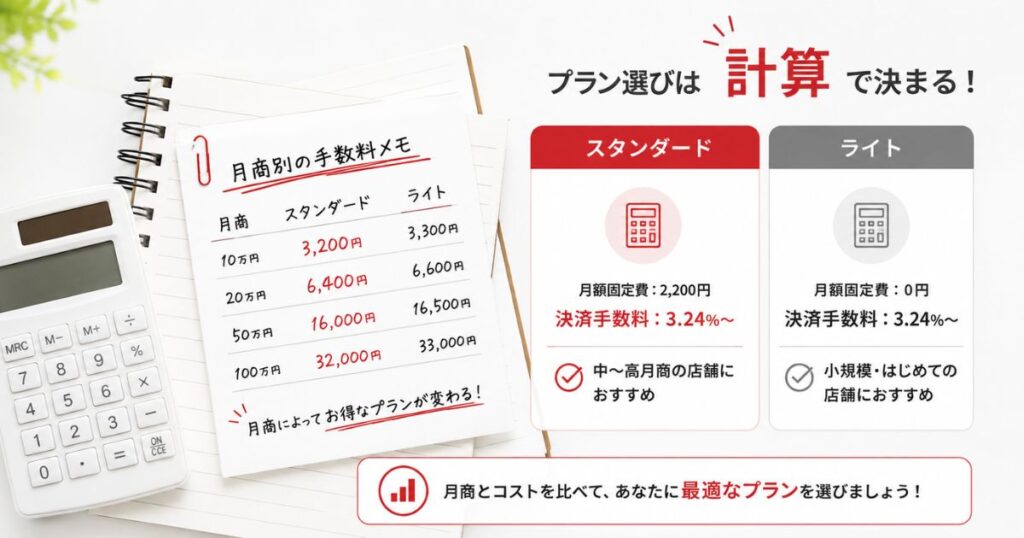 楽天ペイの評判で意見が分かれる決済手数料と月額費用を月商別に計算するイメージ