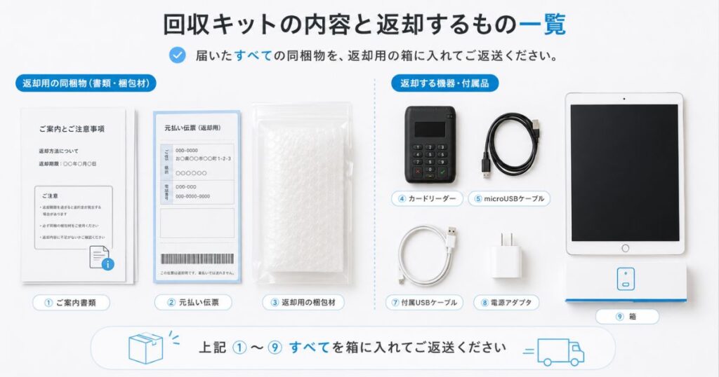 エアペイの解約で届く回収キットと返却するカードリーダーやiPadの付属品一式