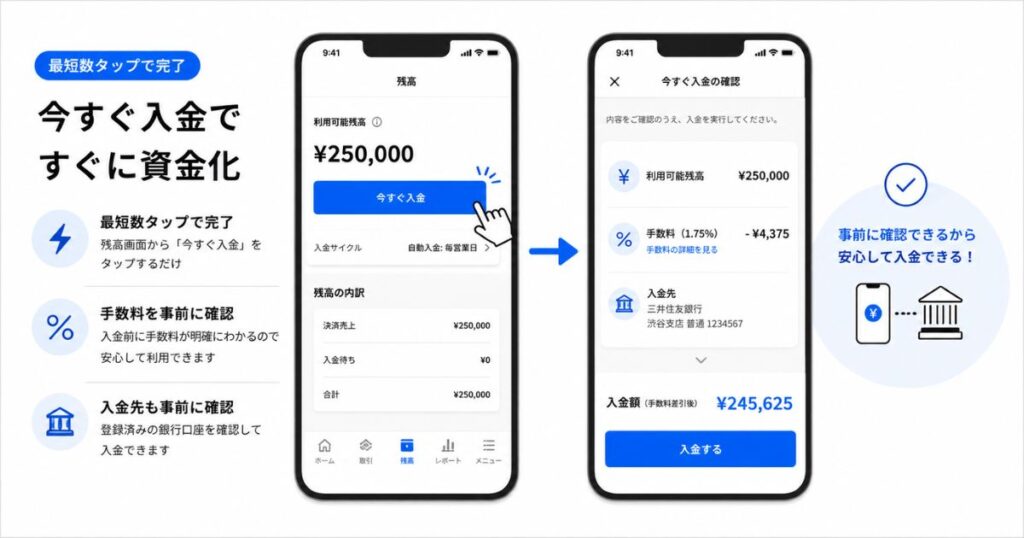 Squareの即時入金サービスで残高と手数料と入金先を確認する画面の操作イメージ