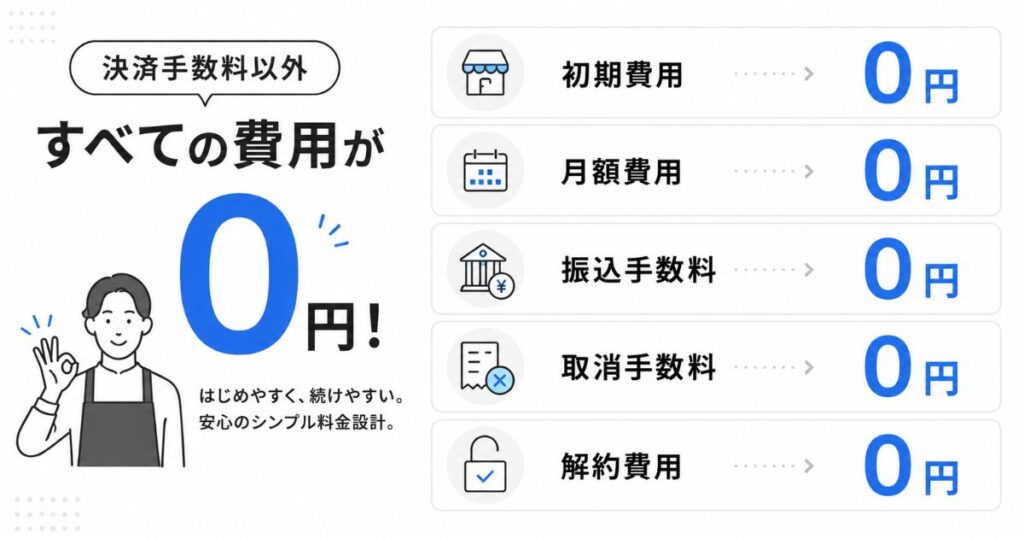 Squareで振込手数料や初期費用など0円になる費用を並べた一覧図