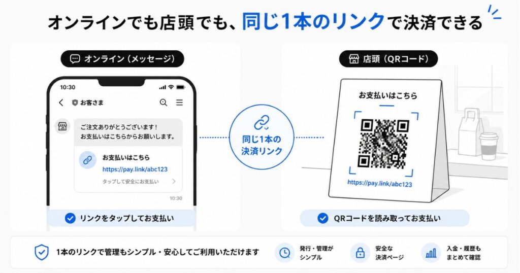 決済リンクをメッセージとQRコードで共有する2通りの使い方