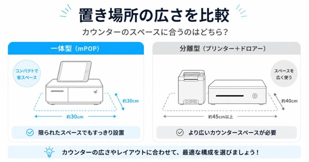 STORES レジの周辺機器の一体型と分離型を比べた図