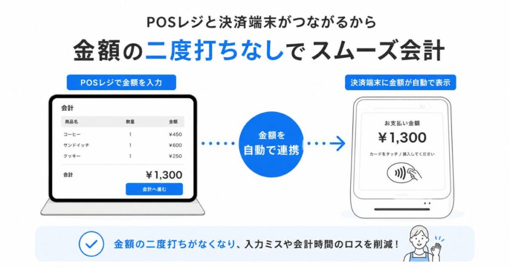 STORES 決済の決済端末とPOSレジを連携させて会計金額を自動で送っている画面