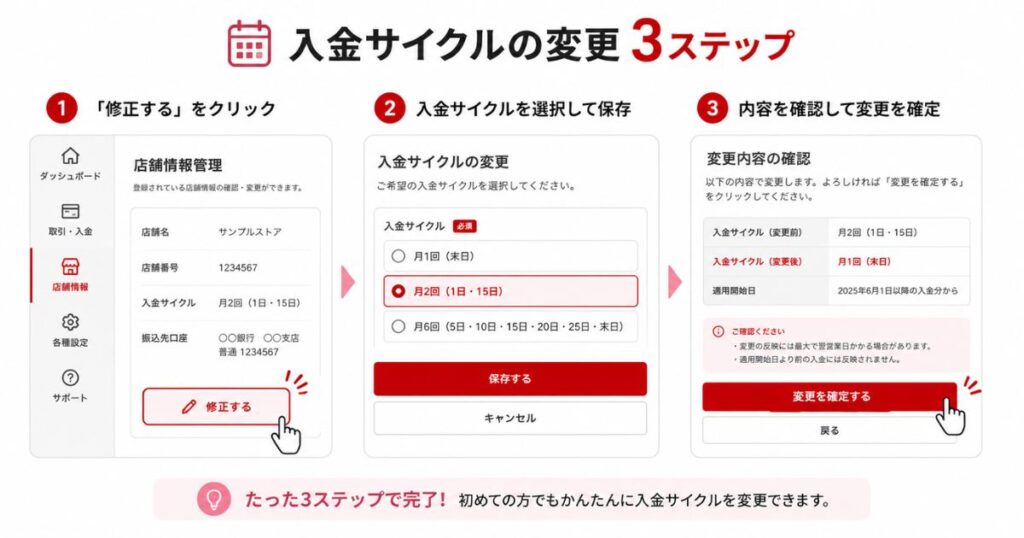 楽天ペイの入金サイクルを変更する3ステップの操作画面