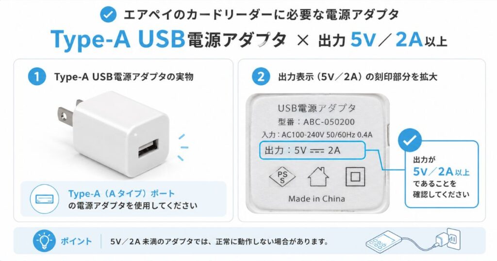 エアペイのカードリーダーに使うType-A USB電源アダプタと出力表示