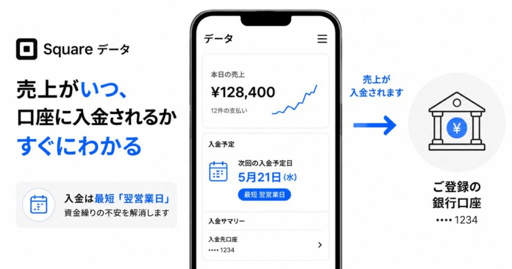 Squareの売上と入金タイミングをスマートフォンで確認するイメージ