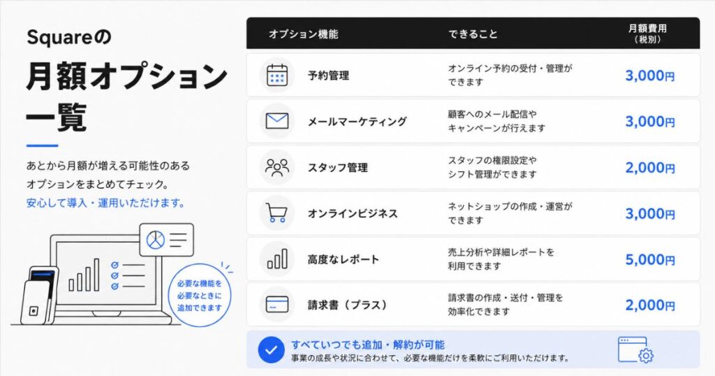 Squareで月額費用がかかるオプション機能を一覧にした図