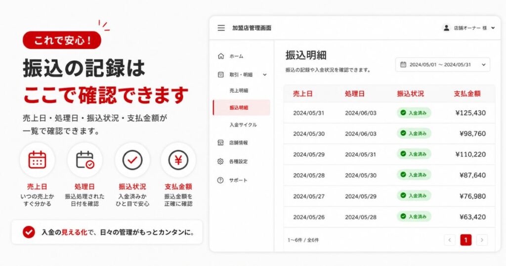 楽天ペイの加盟店管理画面で振込明細と振込状況を表示した画面