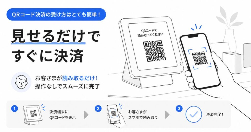 Squareの決済端末に表示したQRコードをお客さまが読み取る場面